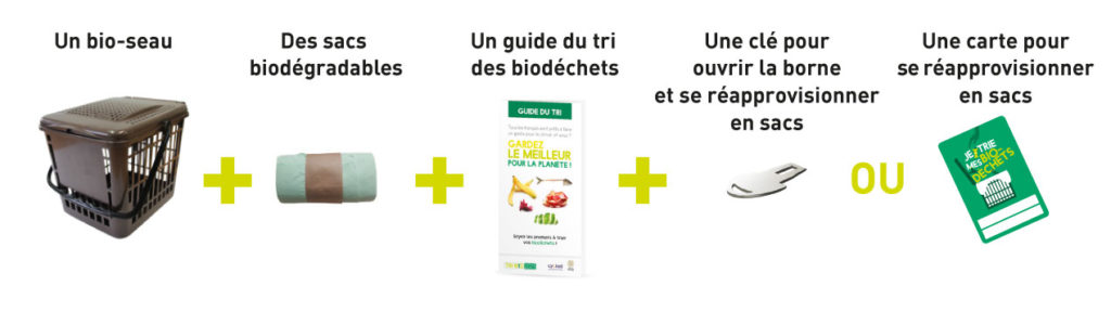 Équipement kit de tri des biodéchets