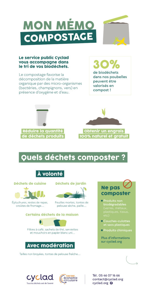 Flyer Mon mémo compostage Cyclad recto