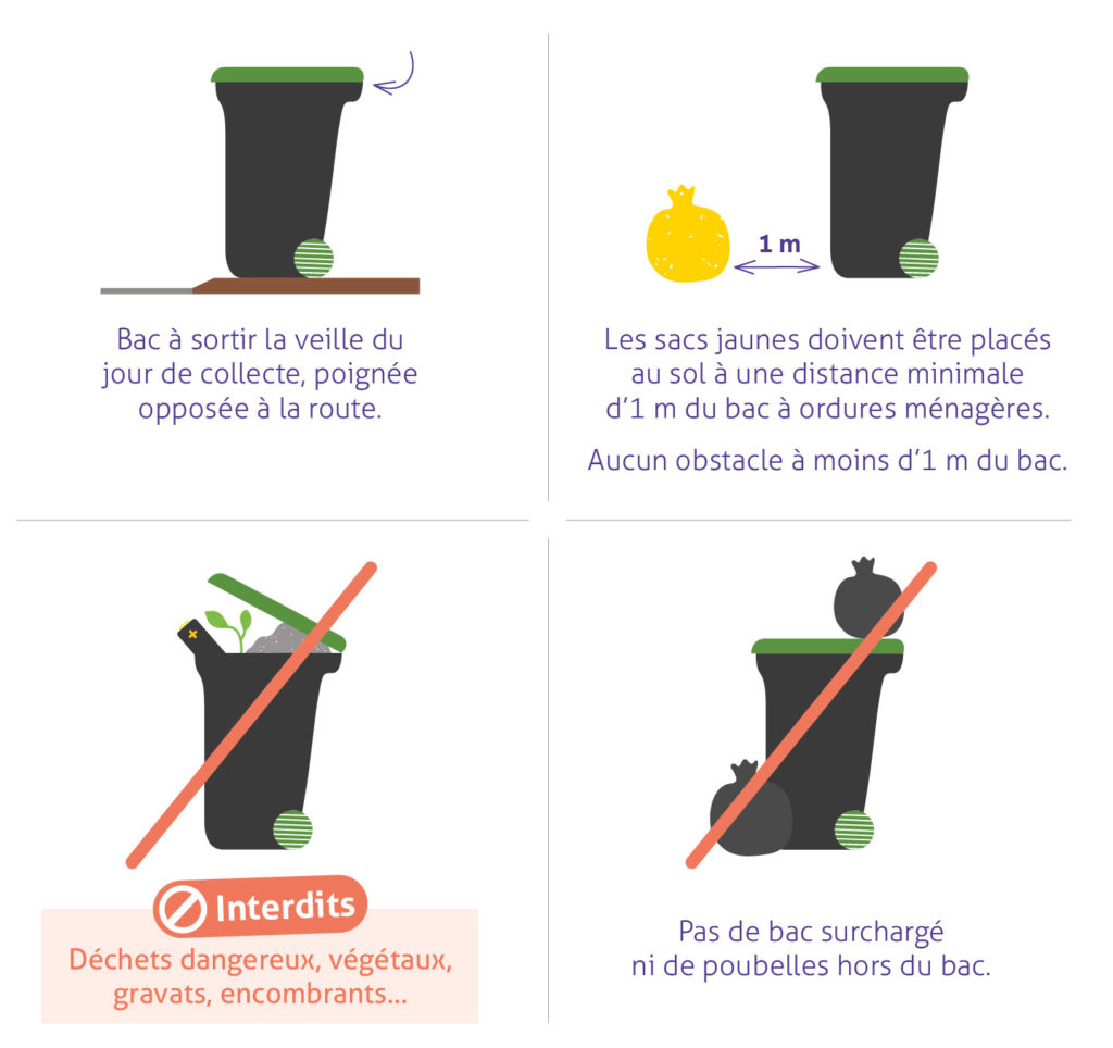 Consignes positionnement du bac en Coeur de Saintonge et Gémozac et la Saintonge Viticole